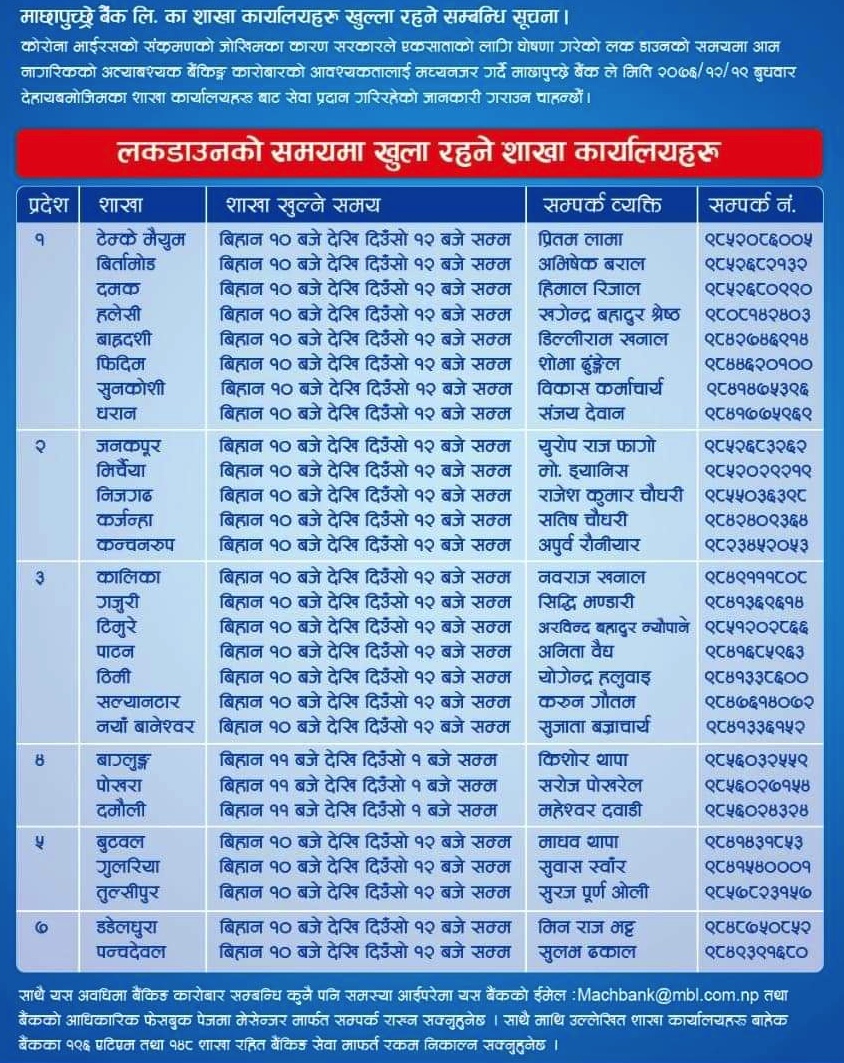 List of branch opened on 1st of April, 2020