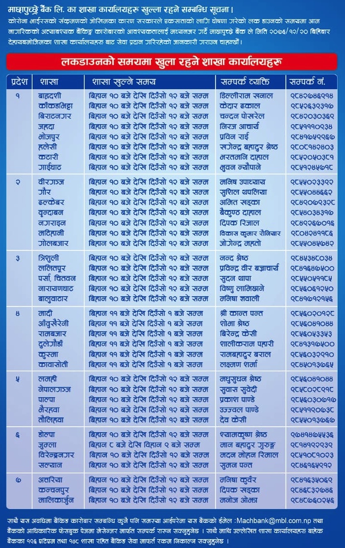 List of branch opened on 2nd of April, 2020