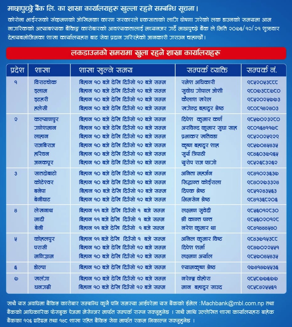 List of branch opened on 3rd of April, 2020