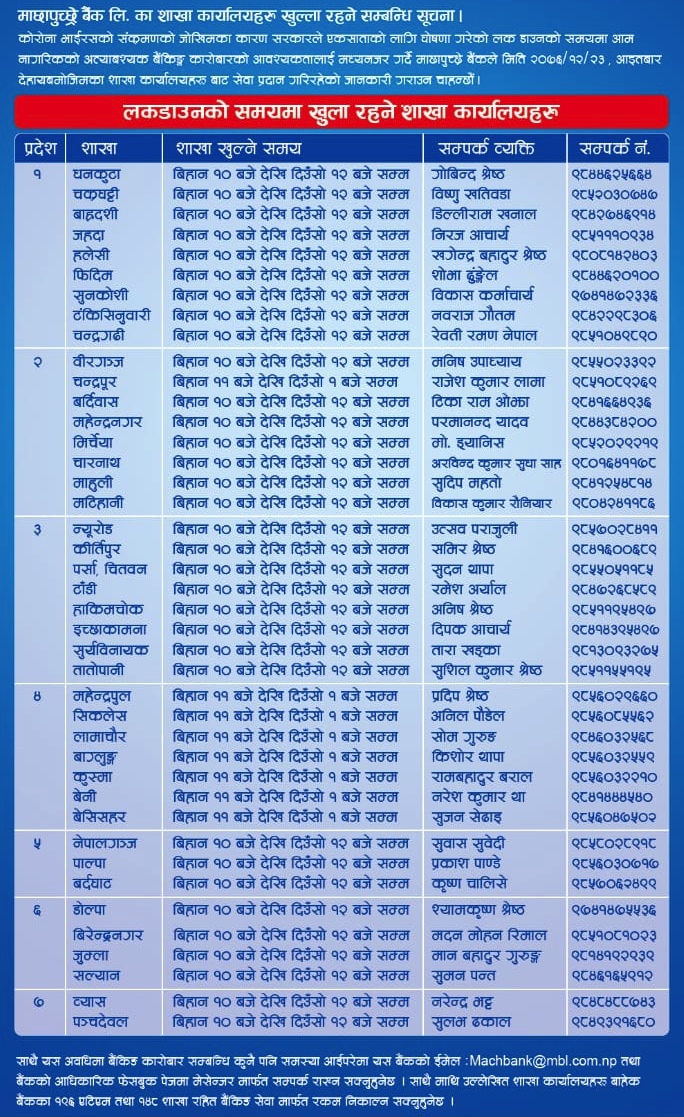 List of branch opened on 5th of April, 2020