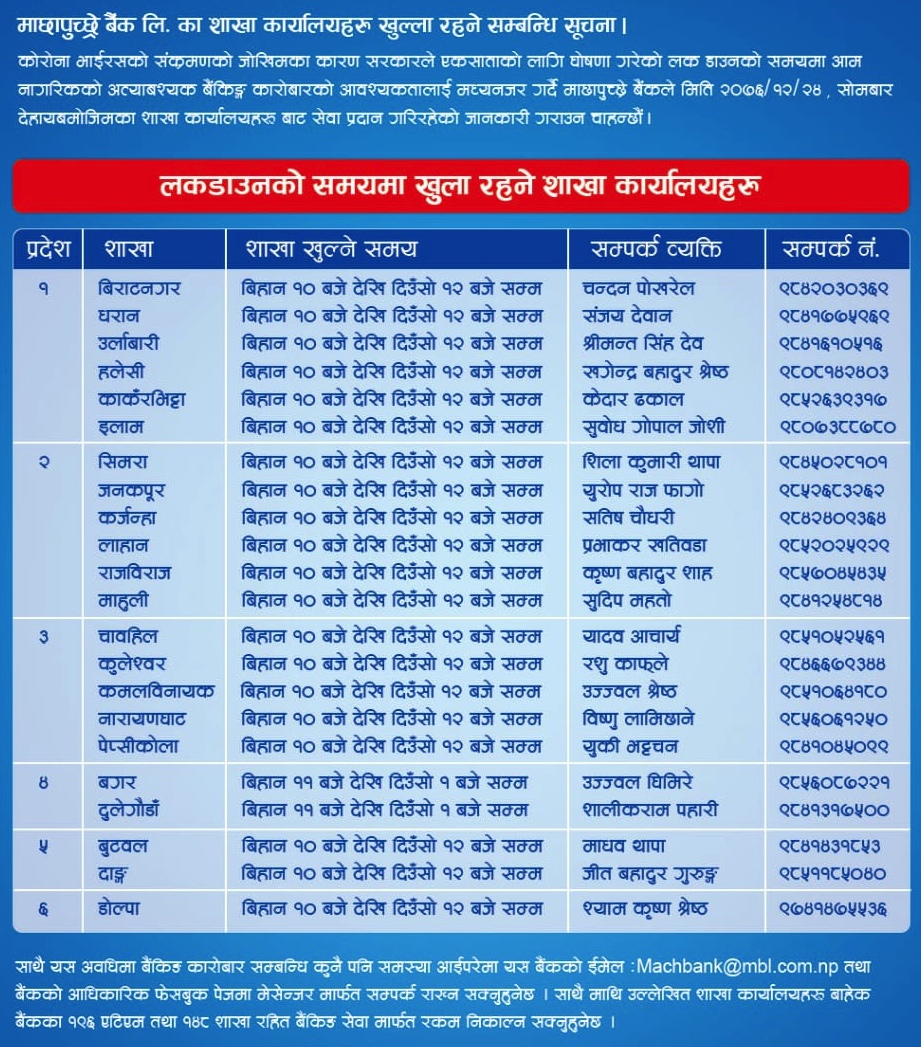 List of branch opened on 6th of April, 2020