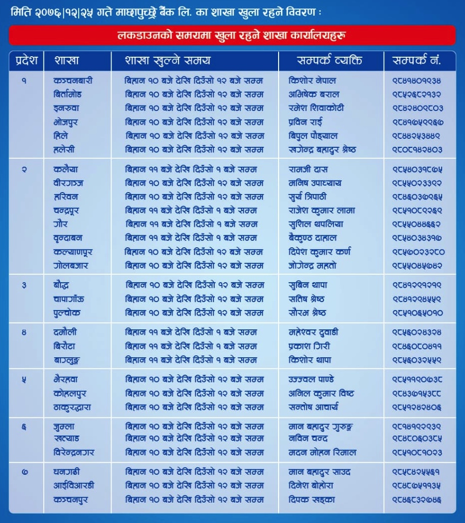 List of branch opened on 7th of April, 2020