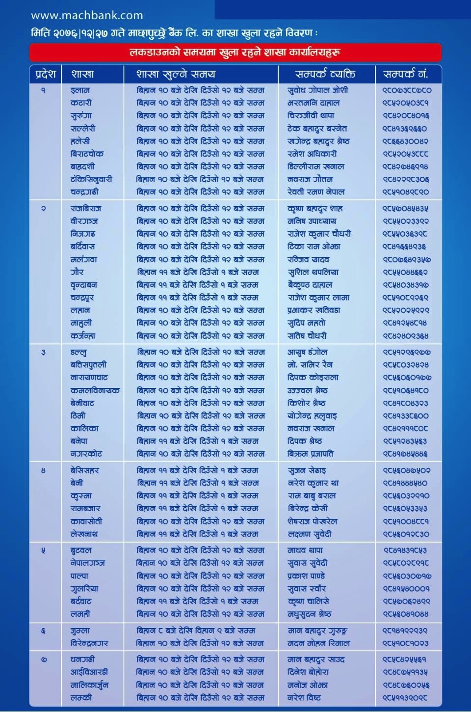 List of branch opened on 9th of April, 2020