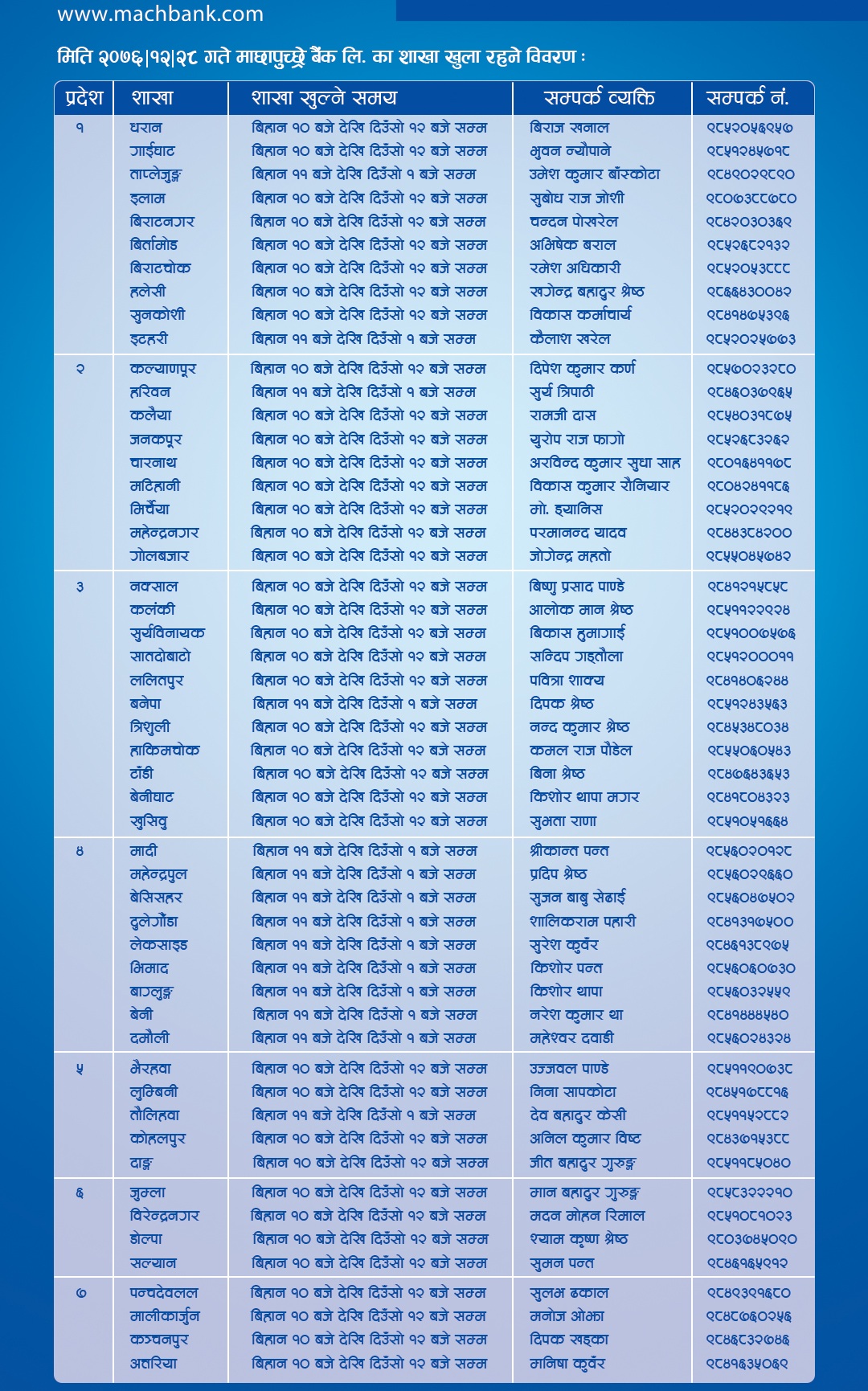 List of branch opened on 10th of April, 2020