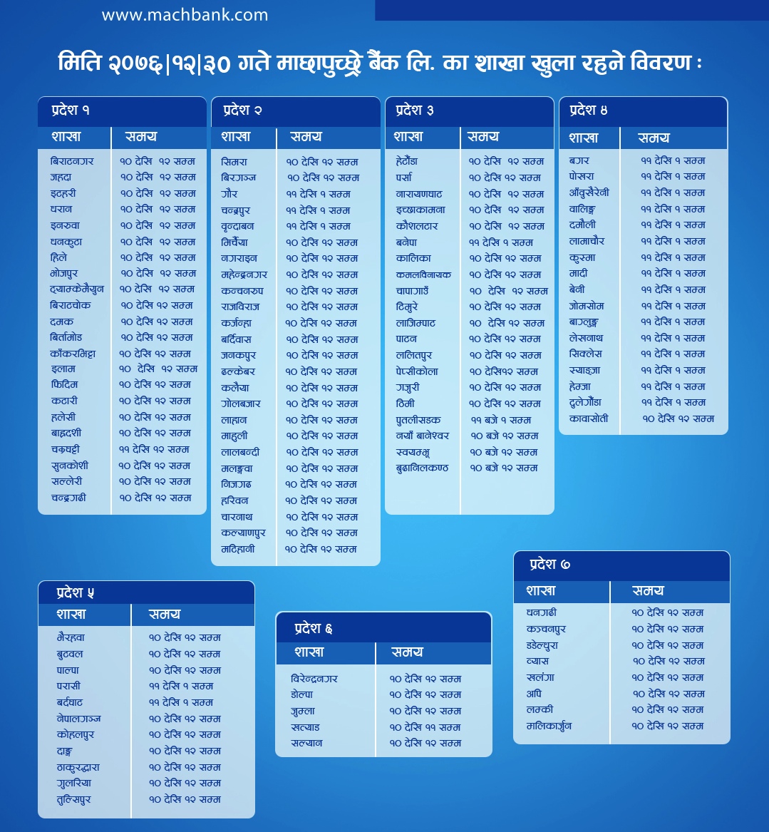 List of branch opened on 12th of April, 2020