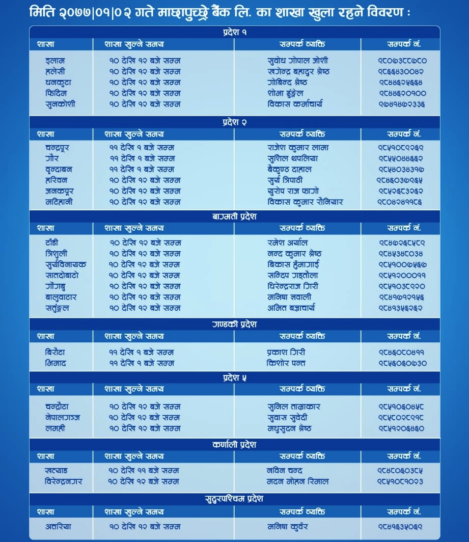 List of branch opened on 14th of April, 2020