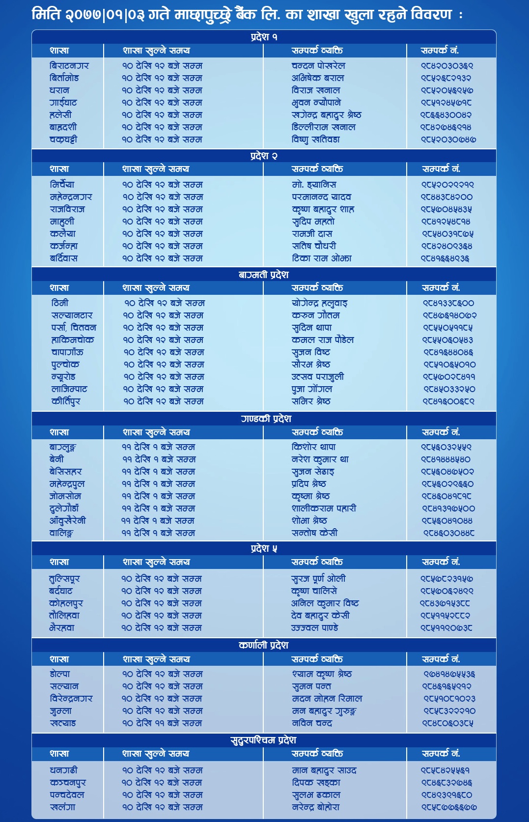 List of branch opened on 15th of April, 2020