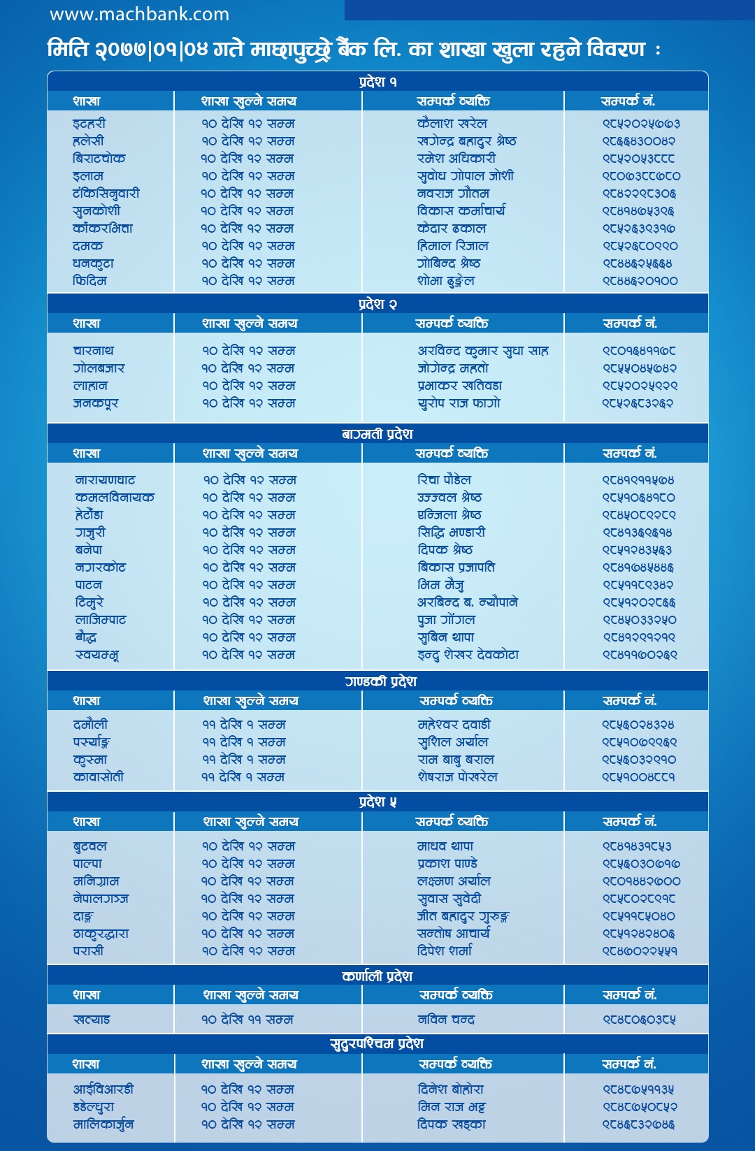 List of branch opened on 16th of April, 2020