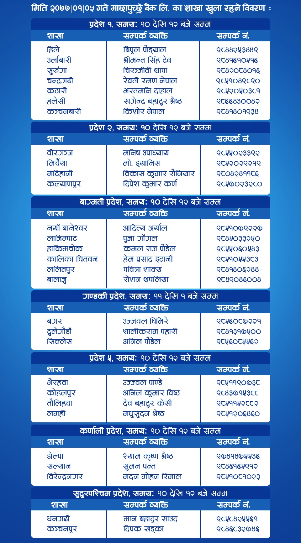 List of branch opened on 17th of April, 2020
