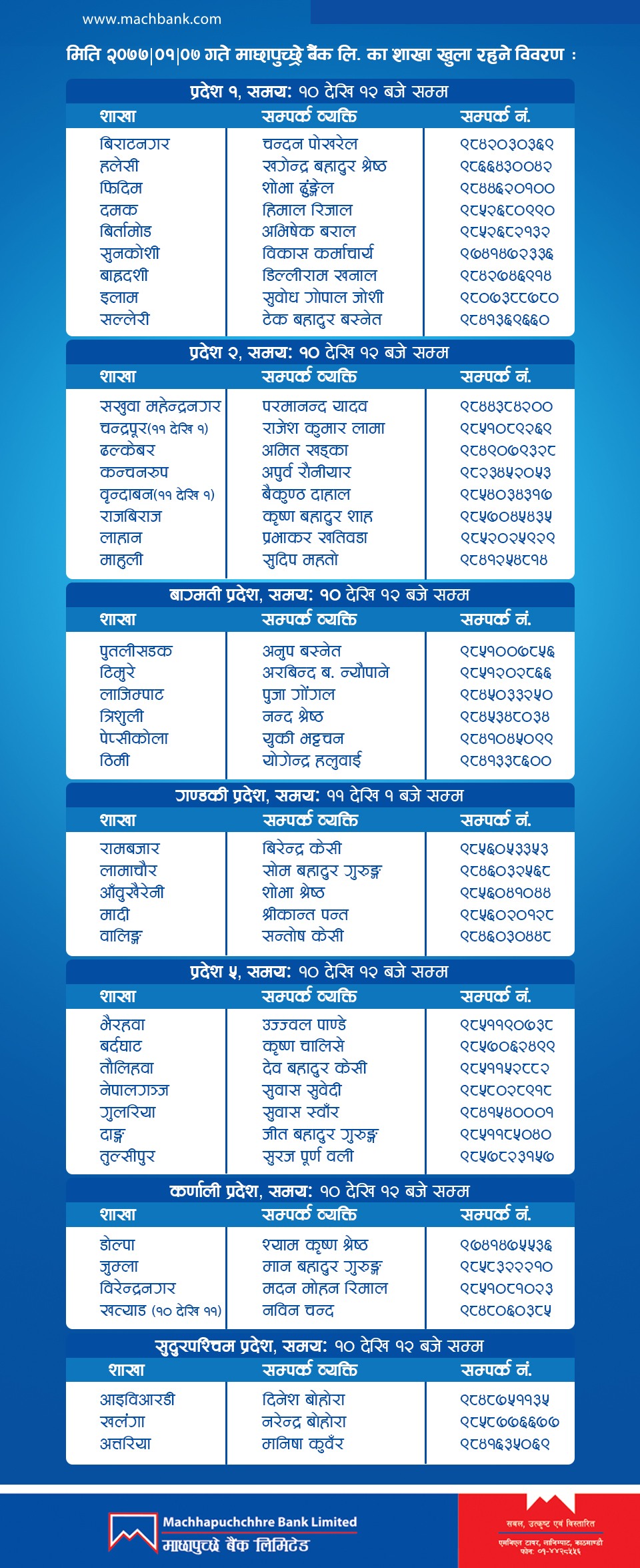 List of branch opened on 19th of April, 2020