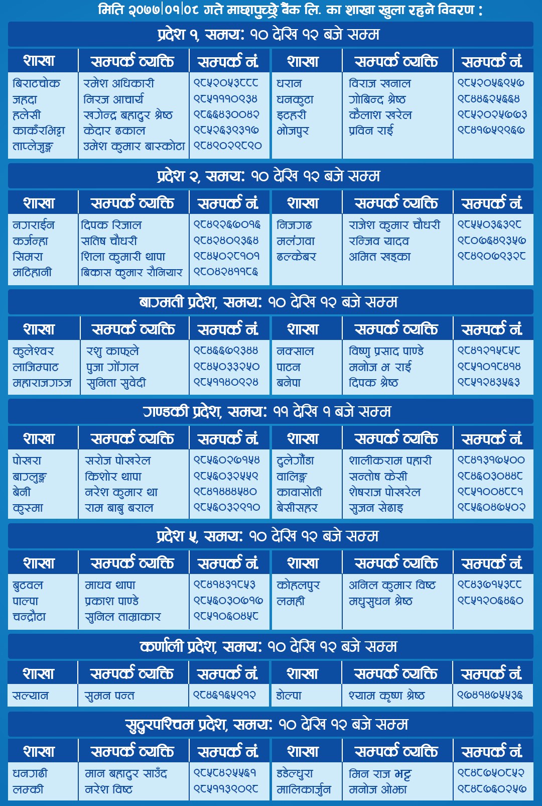 List of branch opened on 20th of April, 2020