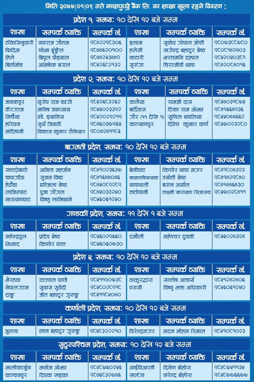 List of branch opened on 21st of April, 2020