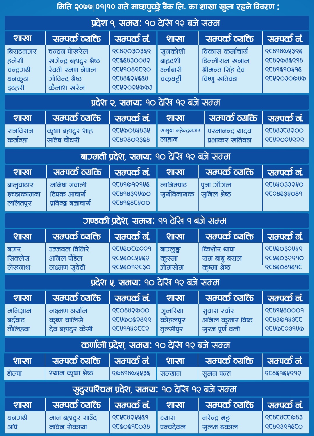 List of branch opened on 22nd of April, 2020