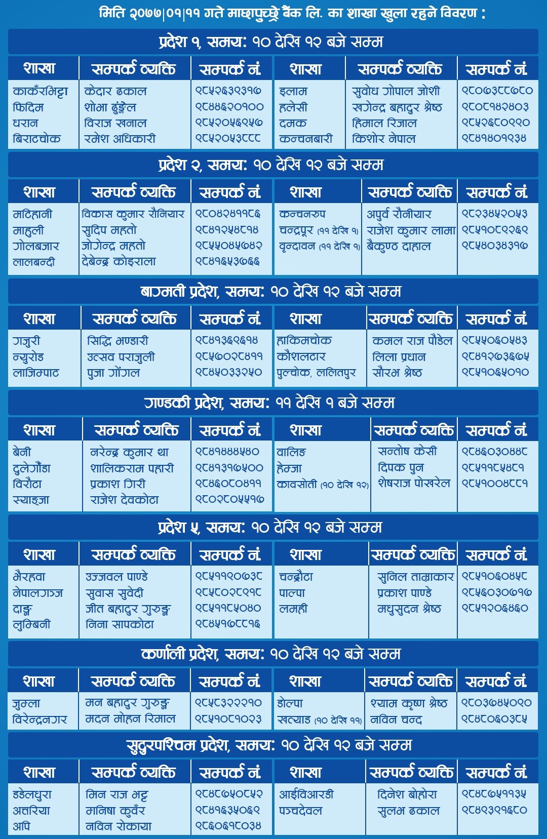 List of branch opened on 23rd of April, 2020
