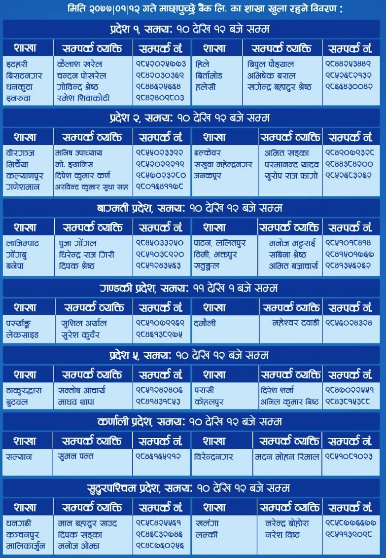 List of branch opened on 24th of April, 2020