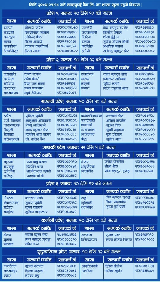 List of branch opened on 26th of April, 2020