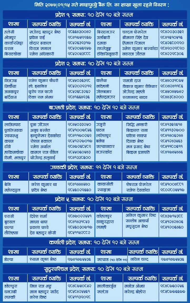 List of branch opened on 27th of April, 2020