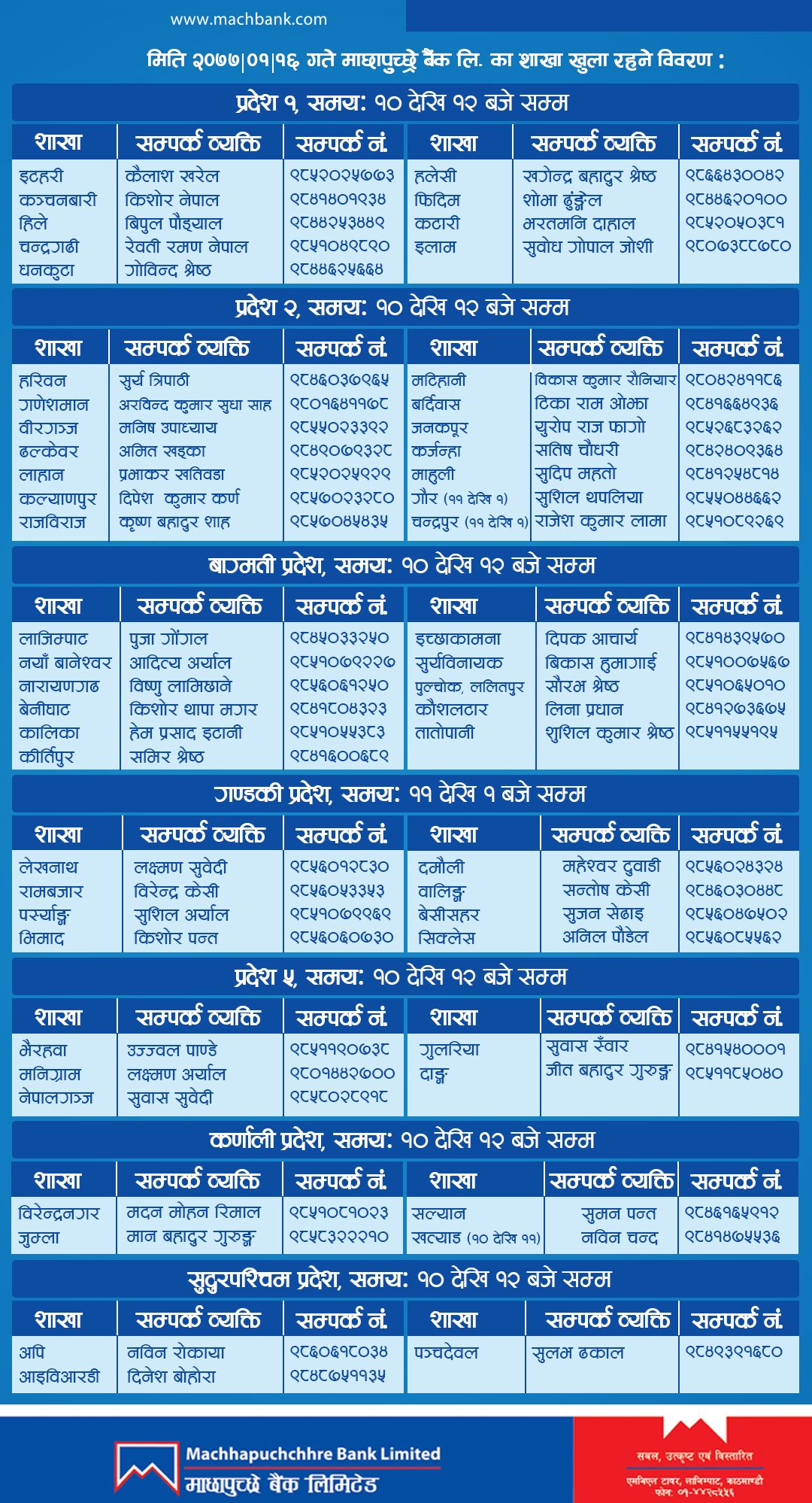 List of branch opened on 28th of April, 2020