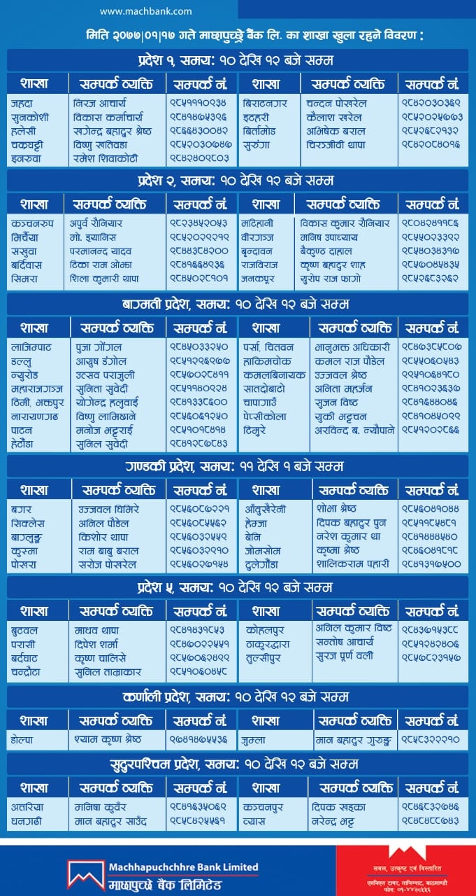 List of branch opened on 29th of April, 2020