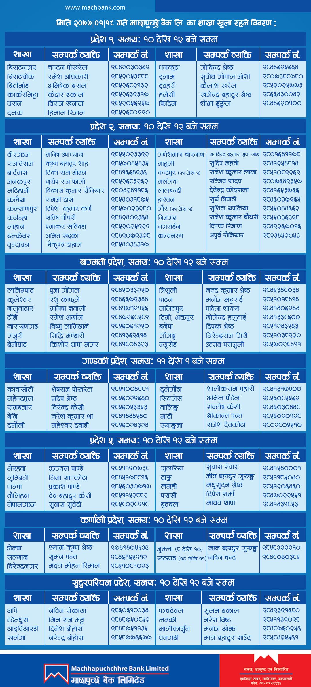 List of branch opened on 30th of April, 2020