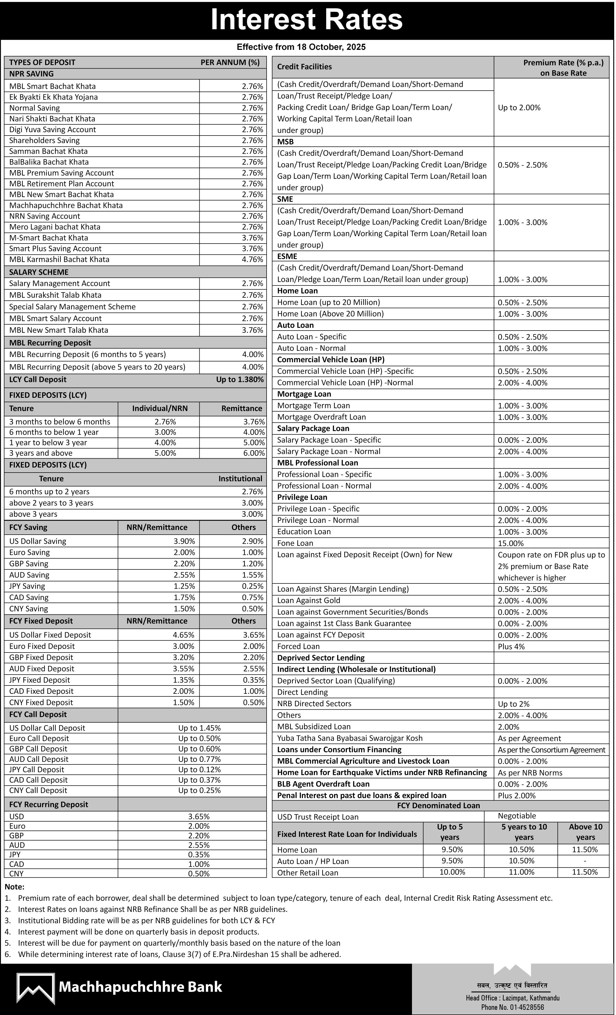 MBL Kartik Interest Rate !!!!