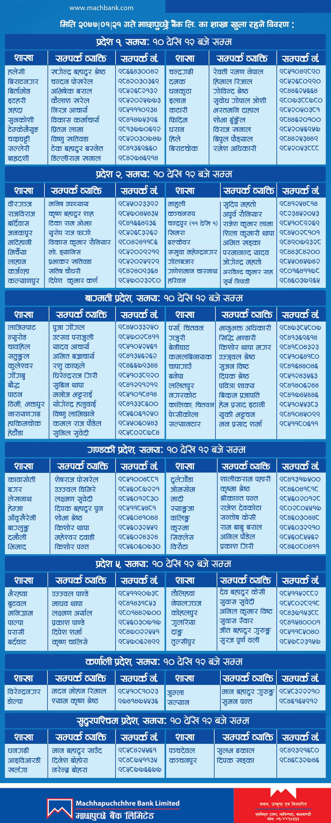 List of branch opened on 3rd of May, 2020