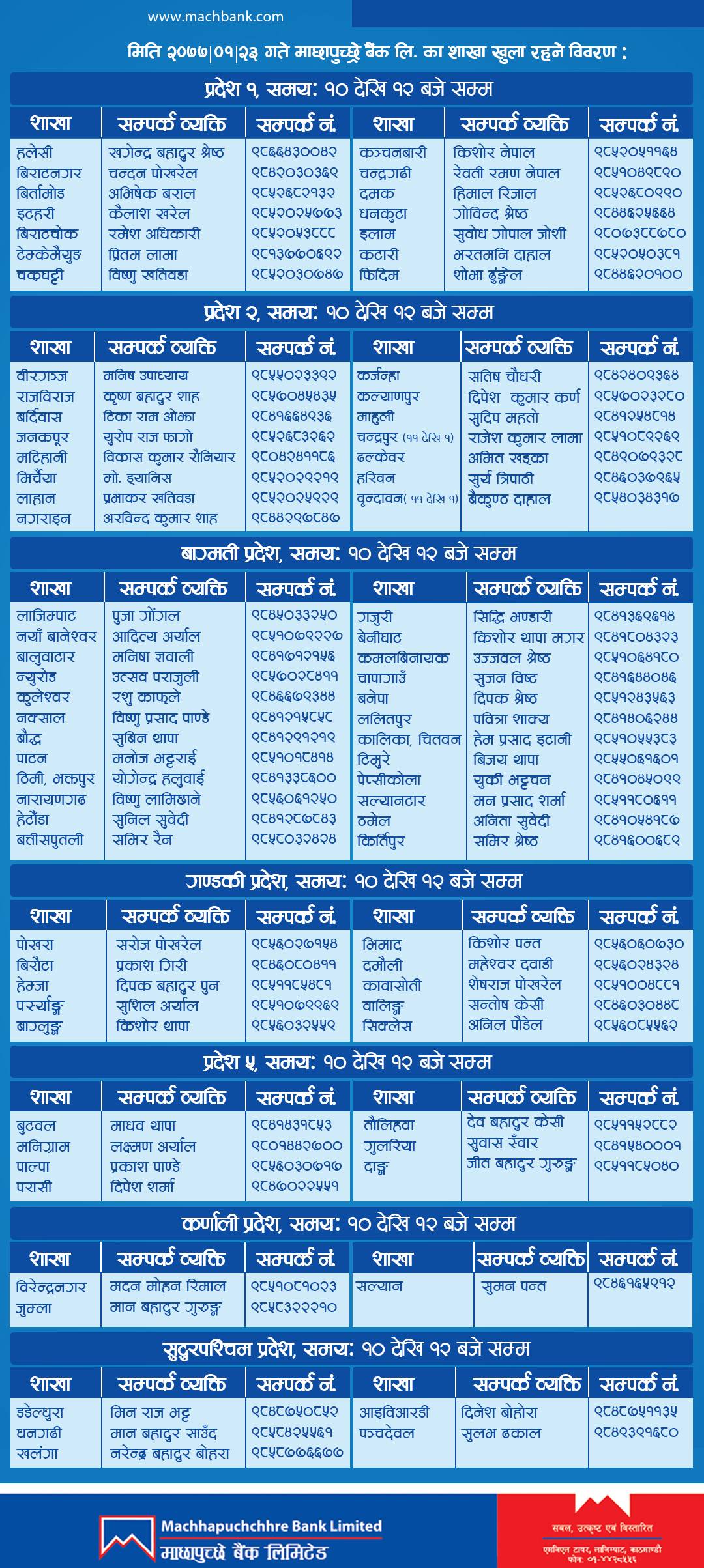 List of branch opened on 5th of May, 2020