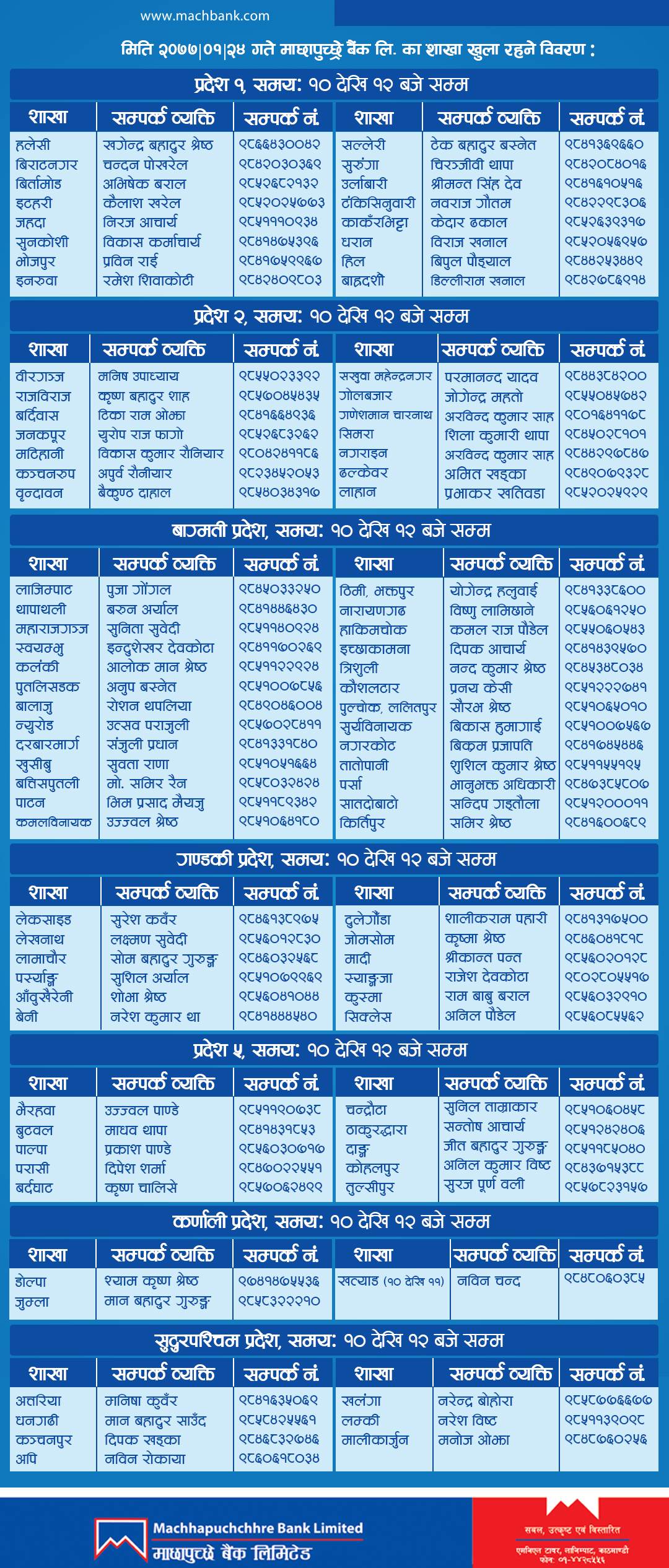 List of branch opened on 6th of May, 2020