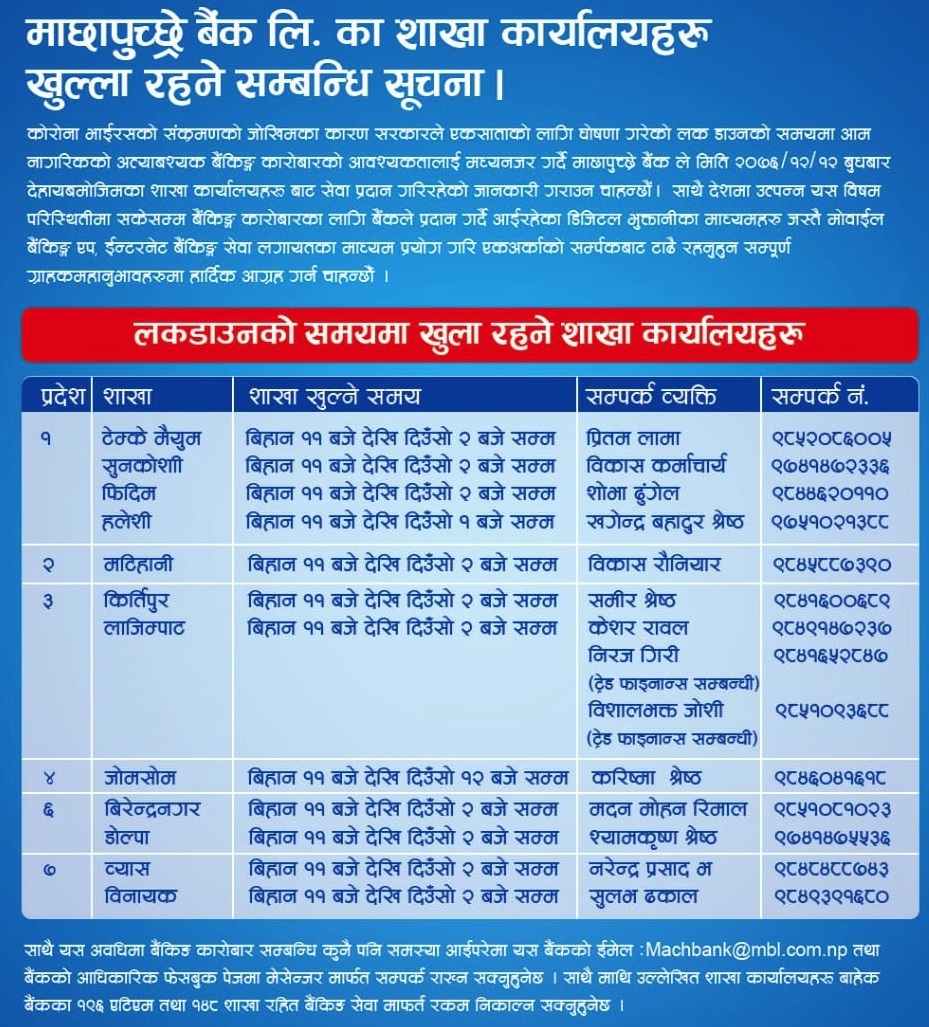 List of Branch opened on 25th March, 2020