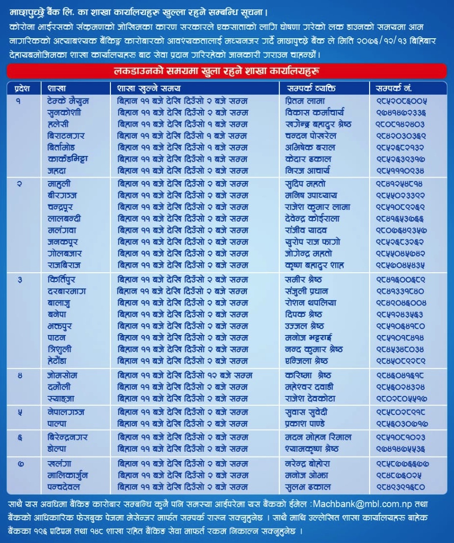 List of branch opened on 26th of March, 2020