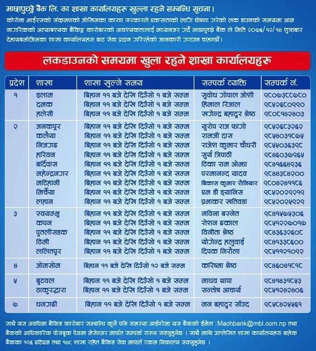 List of branch opened on 27th of March, 2020