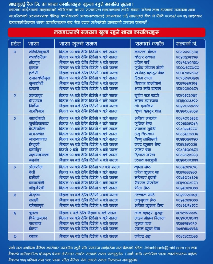 List of branch opened on 29th of March, 2020