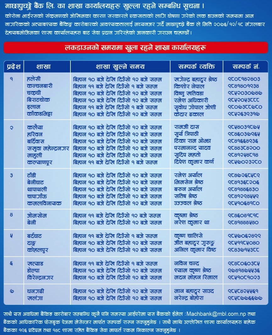 List of branch opened on 31th of March, 2020