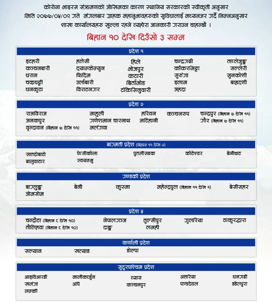 Notice for branch open outside valley on 9th Bhadra, 2077