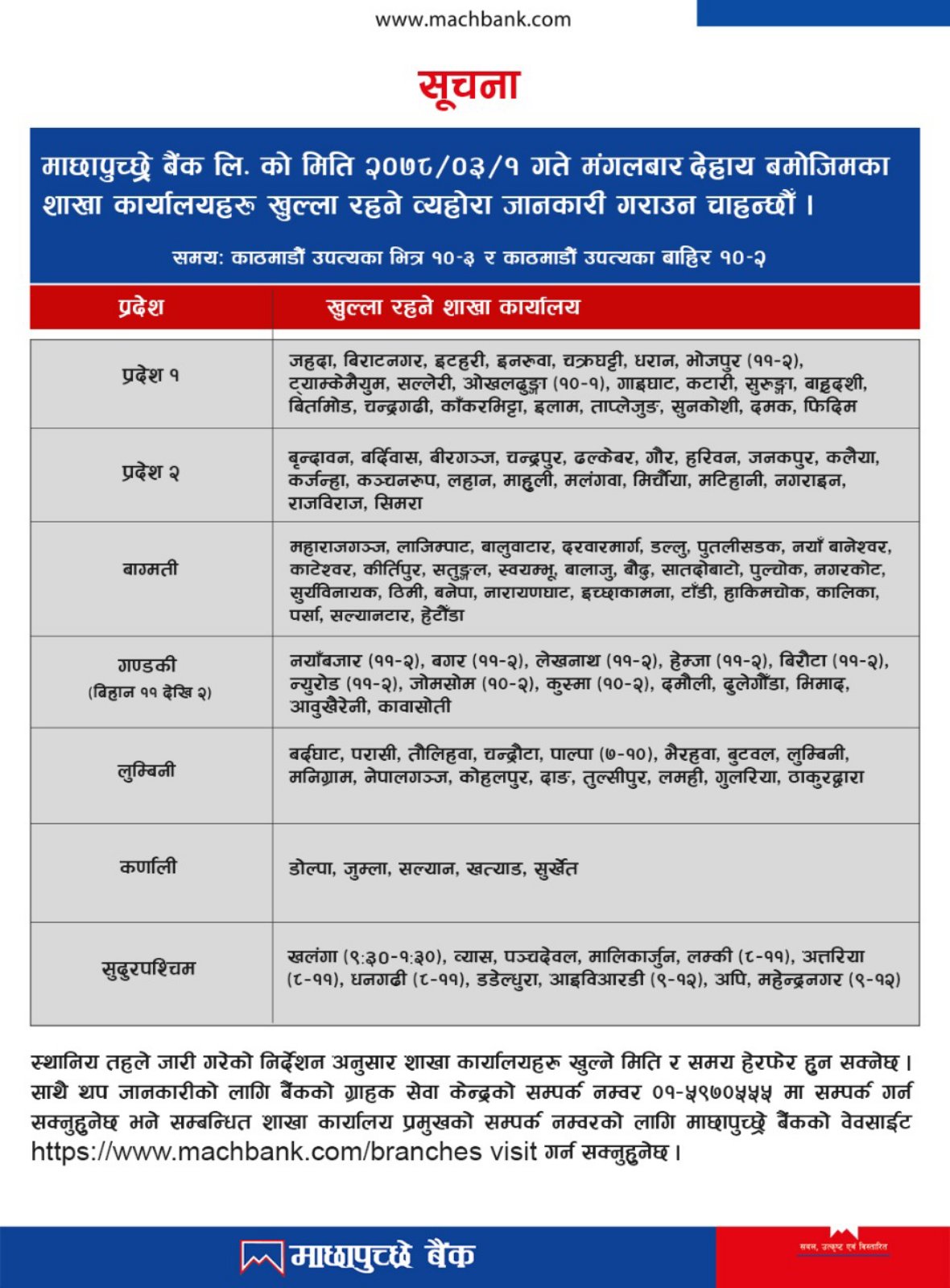 Opening of branches as on 1st Ashad, 2078
