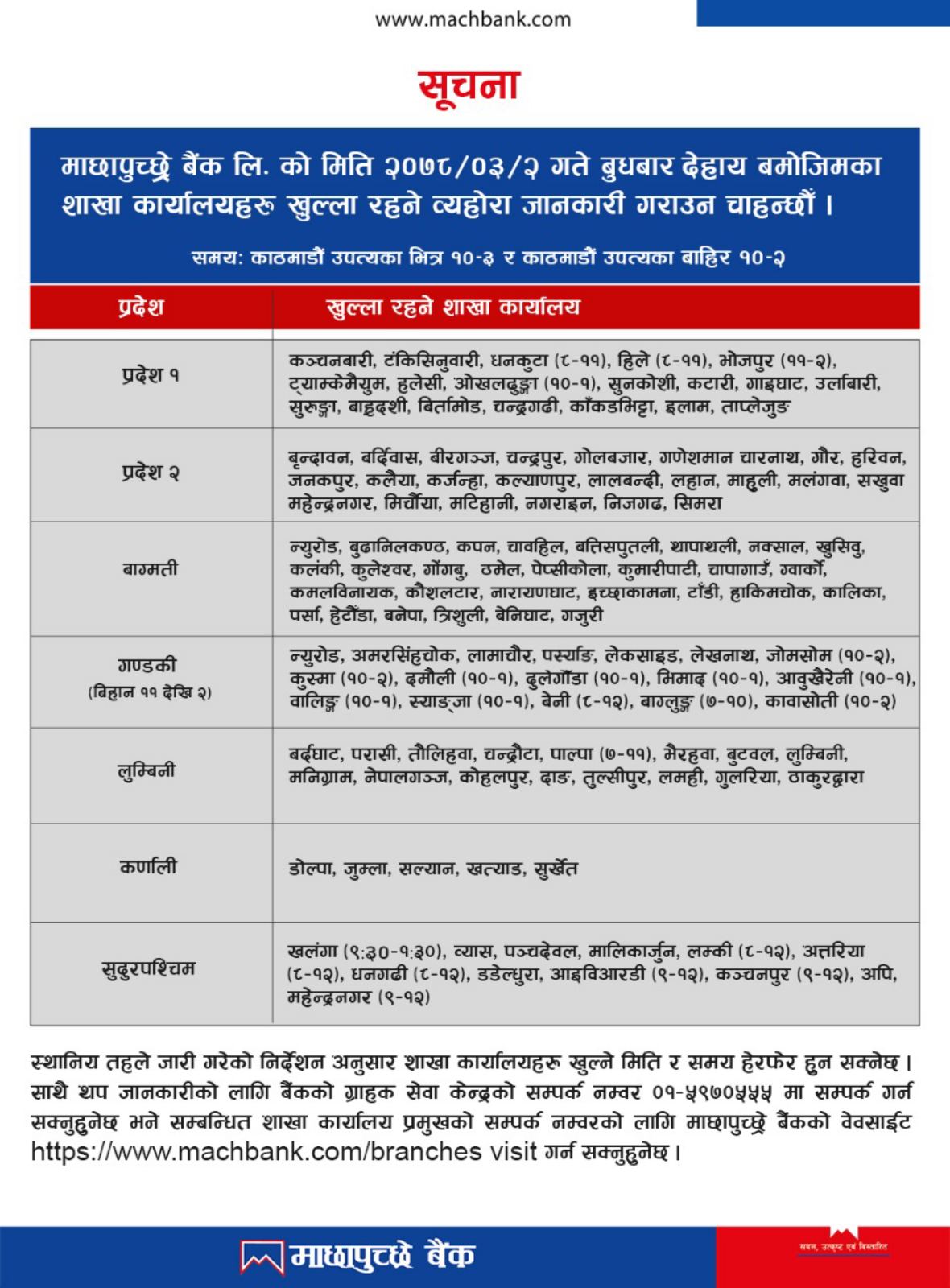 Opening of branches as on 2nd Ashad, 2078
