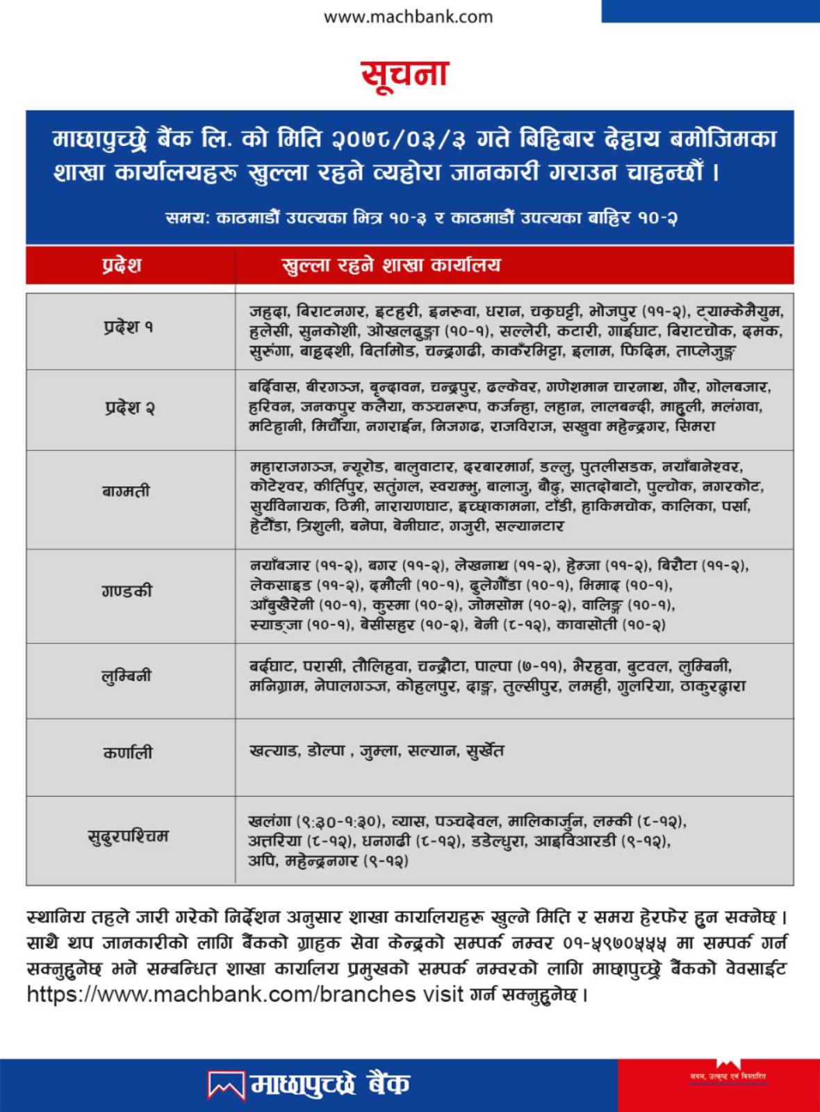 Opening of branches as on 3rd Ashad, 2078