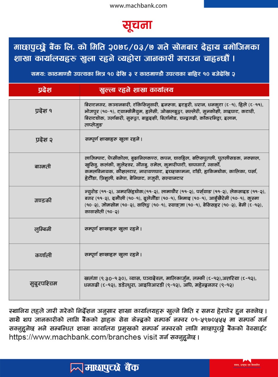 Opening of branches as on 7th Ashad, 2078