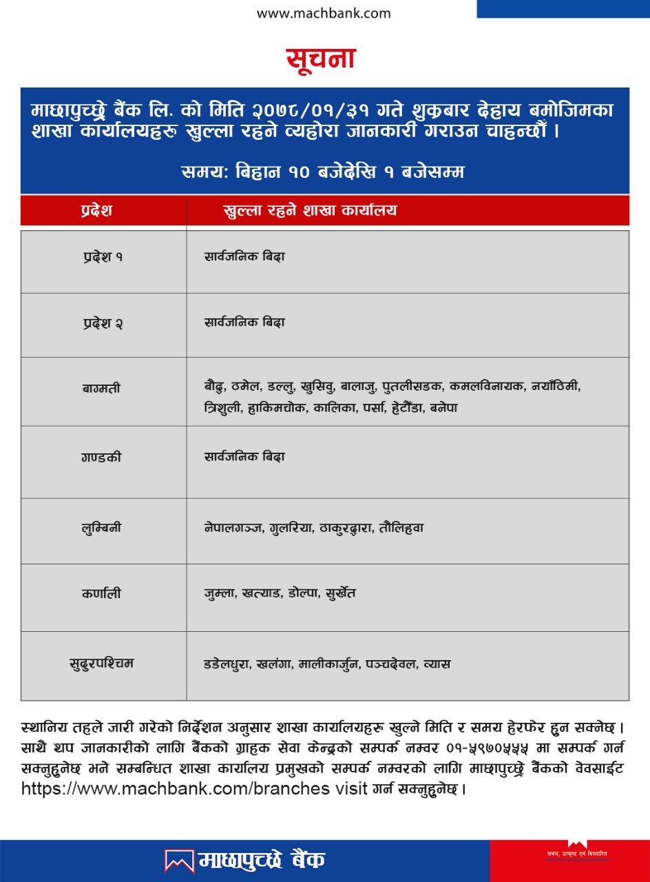 Opening of branches on 31 Baishak, 2078