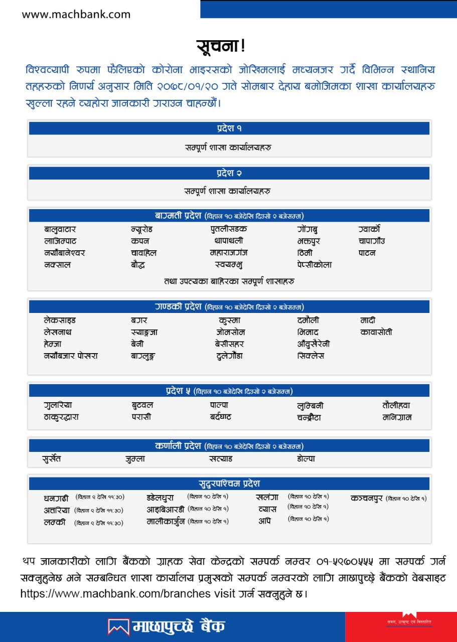 Opening of branches as on 20th Baishak, 2078
