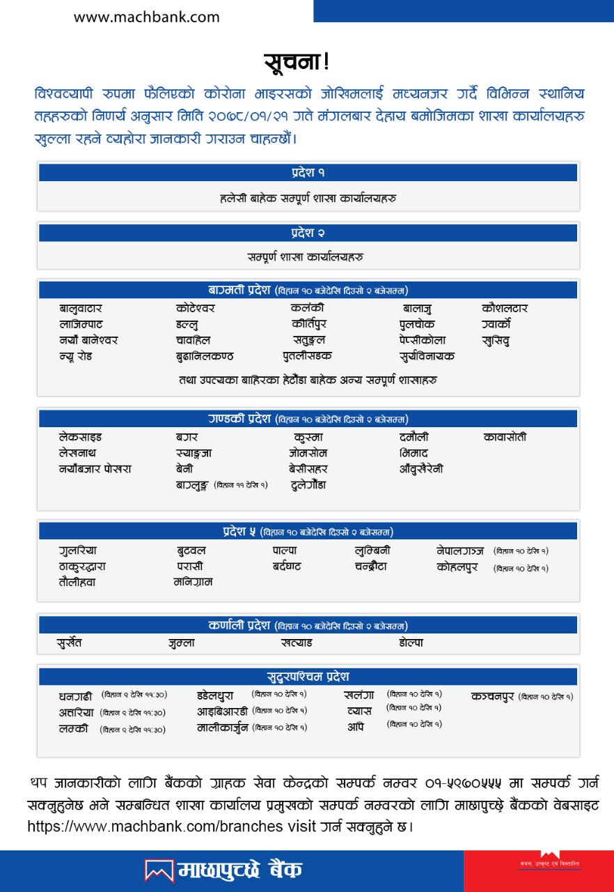 Opening of branches as on 21st Baishak, 2078