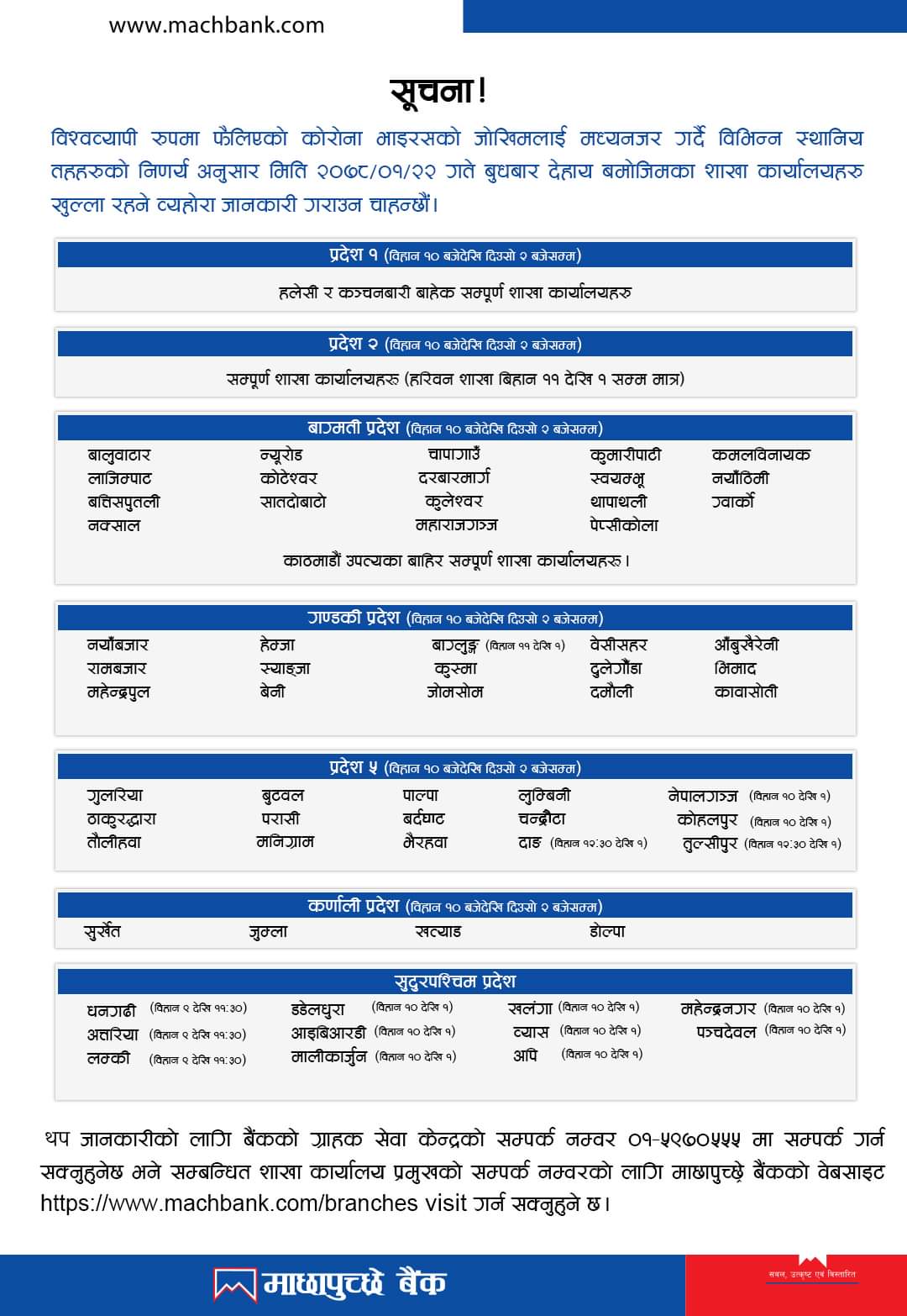 Opening of branches as on 22nd Baishak, 2078