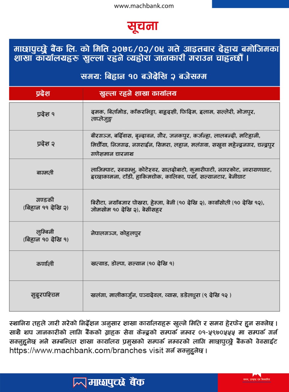 Opening of branches as on 9th Jestha, 2078