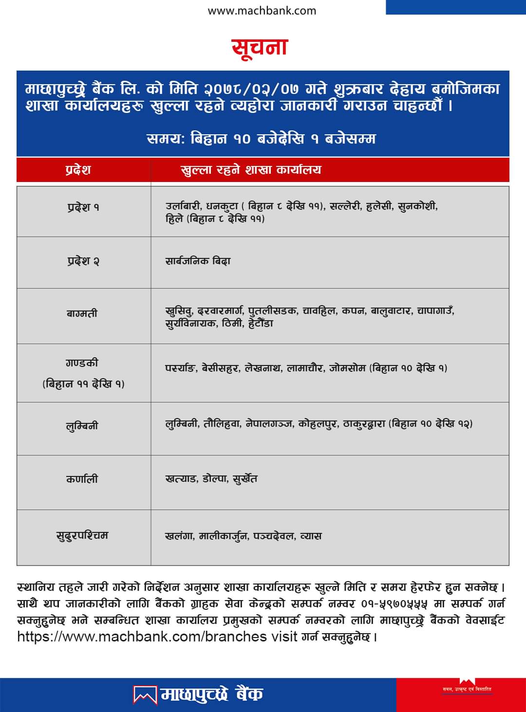 Opening of branches as on 7th Jestha, 2078