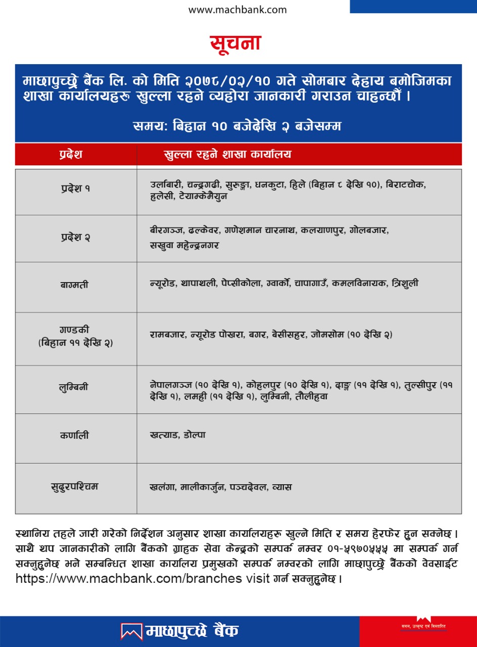 Opening of branches as on 10th Jestha, 2078