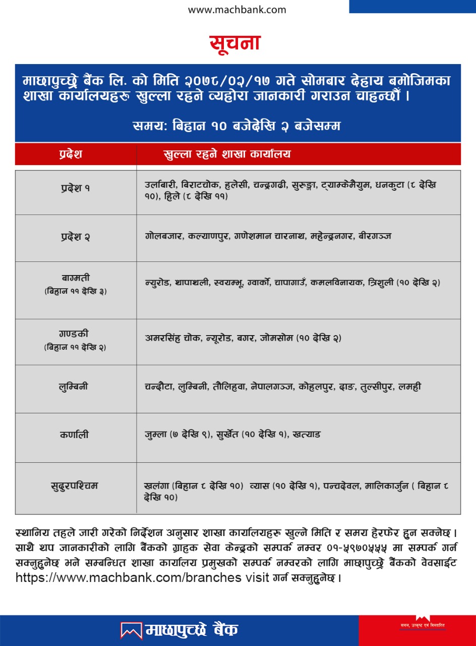 Opening of branches as on 17th Jestha, 2078