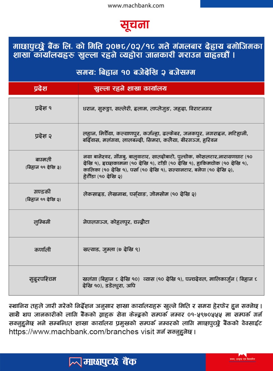 Opening of branches as on 18th Jestha, 2078