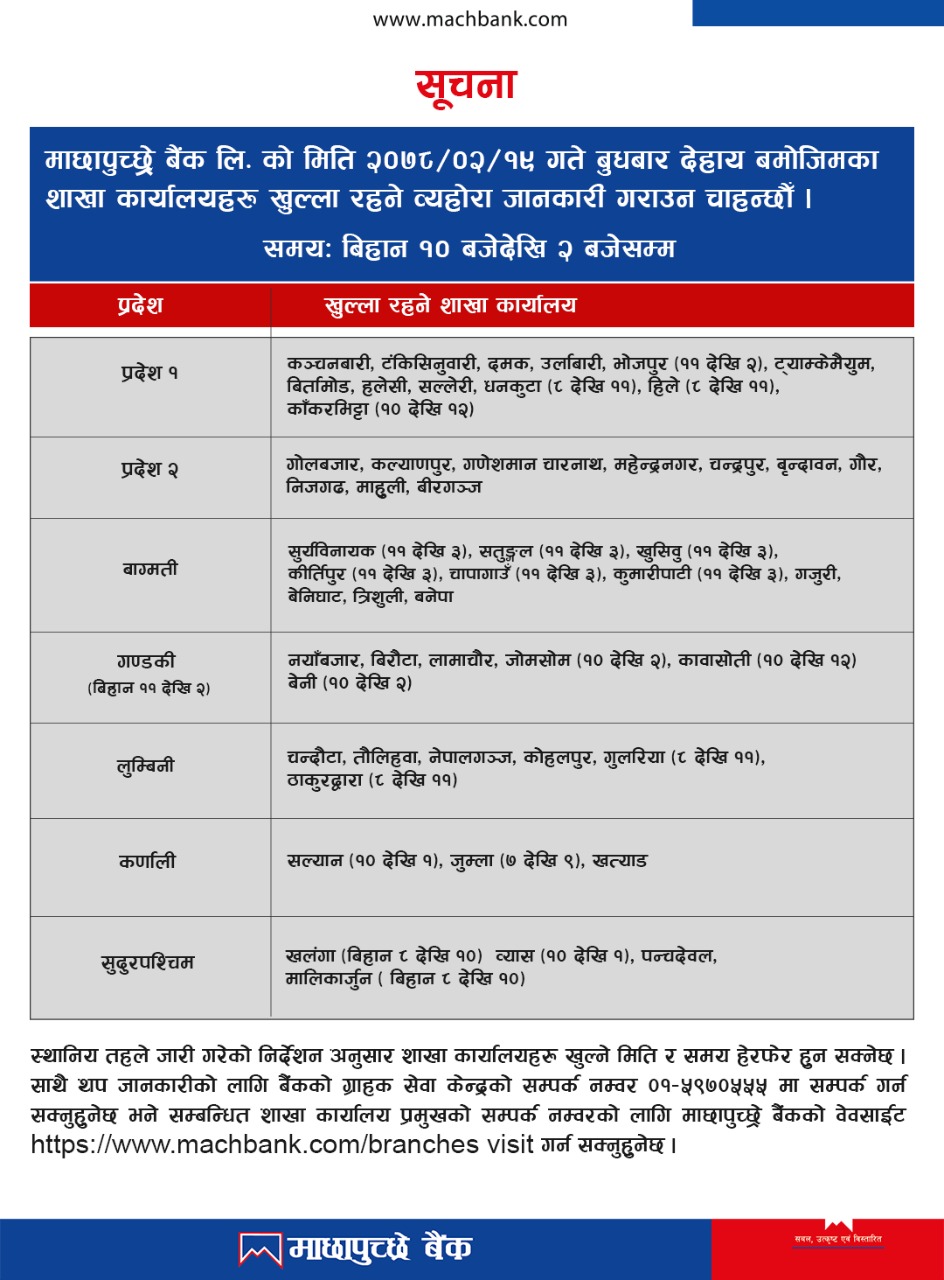 Opening of branches as on 19th Jestha, 2078