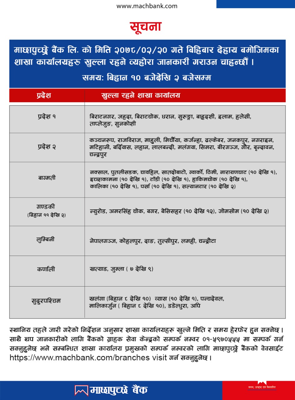 Opening of branches as on 20th Jestha, 2078