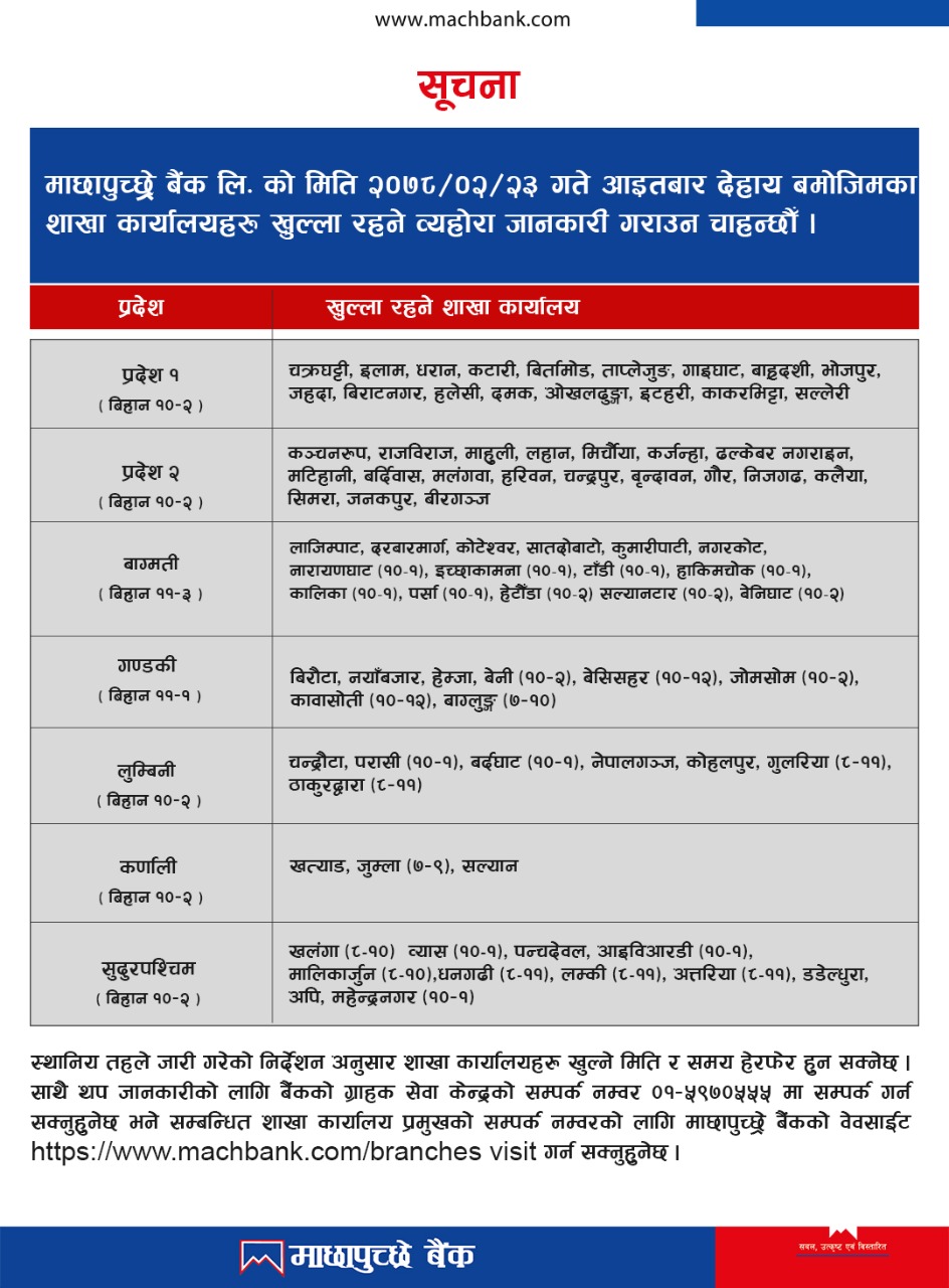 Opening of branches as on 23rd Jestha, 2078